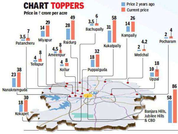 chart topers